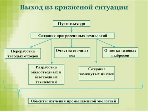 Альтернативные варианты финансирования в кризисной ситуации