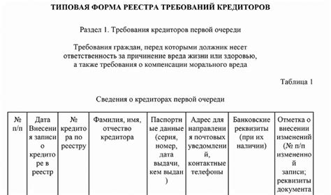 Анализ условий и требований кредиторов