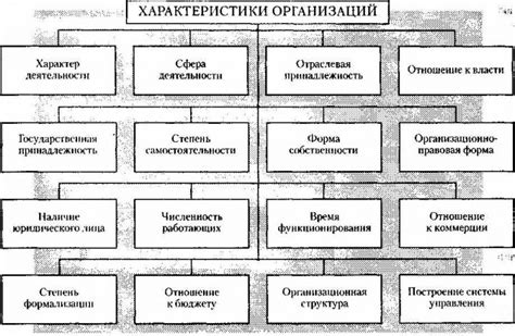 Виды организаций, предоставляющих заемы