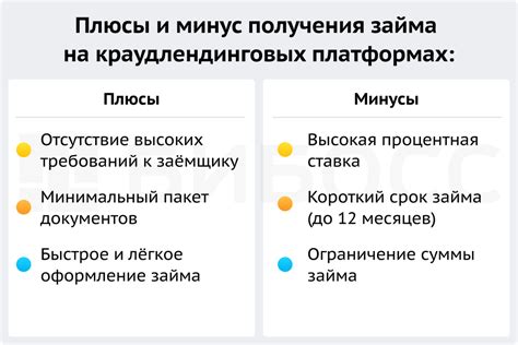 Возможности получения займа через онлайн-платформы