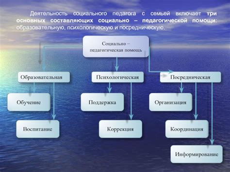 Возможности получения финансовой помощи с неблагополучной кредитной прошлой