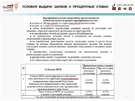 Все виды займов в России: отзывы, условия и процентные ставки