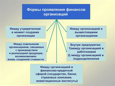 Выбор доверенной финансовой организации