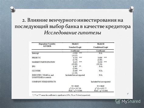 Выбор надежного кредитора для финансирования