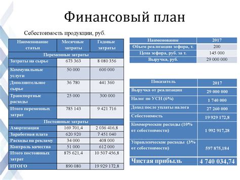 Выбор надежной финансовой организации для получения средств