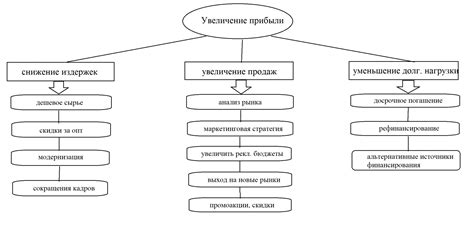 Выбор специального предложения для своих целей