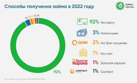 Где взять займ: лучшие способы получения заемных средств для всех