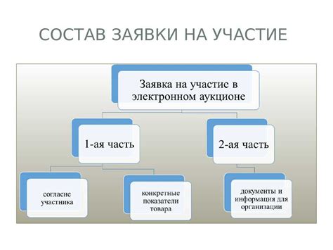 Изучение условий перед подачей заявки