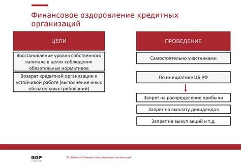 Изучение условий различных кредитных организаций.