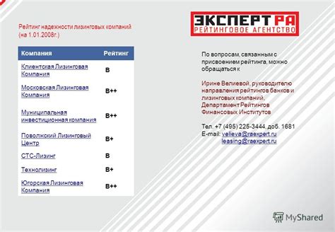 Изучите рейтинг надежности финансовых компаний