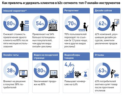 Инновационные условия для бесплатного привлечения средств