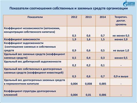 Как выбрать подходящий сервис для получения заемных средств