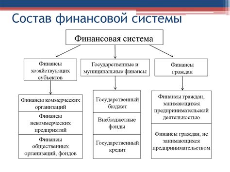 Как действует система предоставления финансов