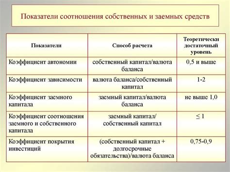 Как подобрать надежный сервис для получения заемных средств