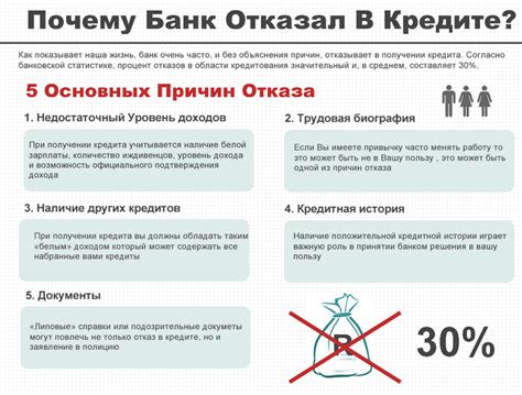 Как получить микрозайм онлайн: простые шаги и советы