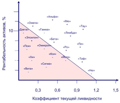 Как рассчитать свою платежеспособность