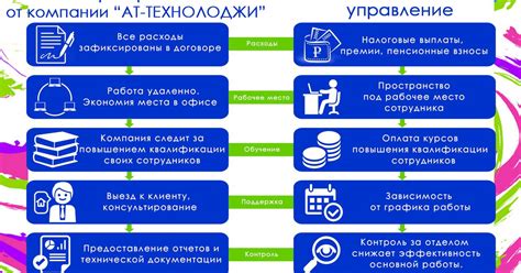 Критерии для выбора надежного кредитора