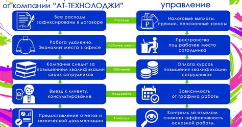 Критерии для выбора надежного кредитора