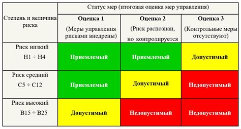 Критерии оценки займов от различных компаний