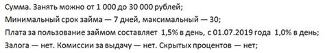 Максимальная сумма займа и сроки выдачи
