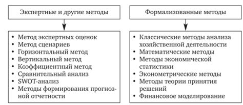 Методы получения кредитов без анализа финансовой истории