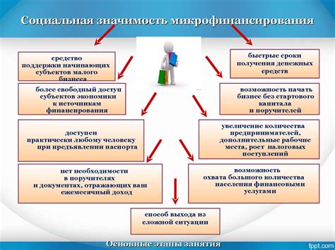 Микрофинансовые организации: особенности и условия