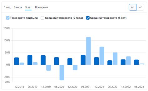 Надежные компании с высоким рейтингом