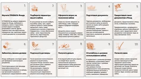 Нахождение лучшего места для получения займа