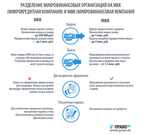 Ознакомьтесь с популярными микрофинансовыми организациями