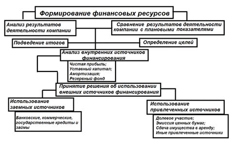 Основные правила получения финансовых средств