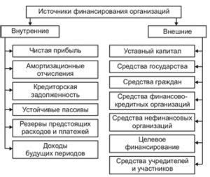 Основные преимущества быстрых финансовых средств