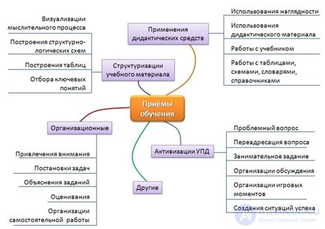 Основные принципы и ключевые термины