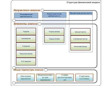 Основные принципы получения финансовых средств без анализа финансовой истории