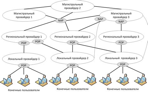 Основные принципы предоставления ссуд в сети