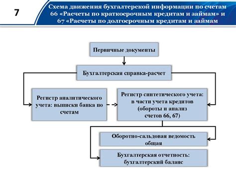 Особенности краткосрочных займов на карте