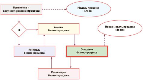 Особенности процесса оформления и получения