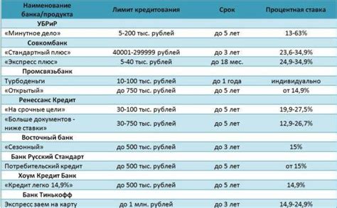 Отличия займов с просрочками от банковских кредитов