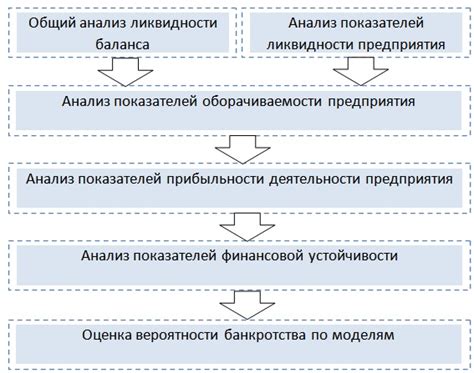 Оценка вашей кредитоспособности перед заемом