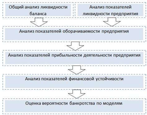 Оценка вашей кредитоспособности перед заемом