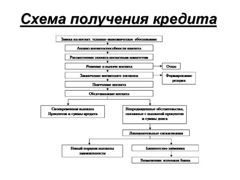 Оценка кредитоспособности для получения средств