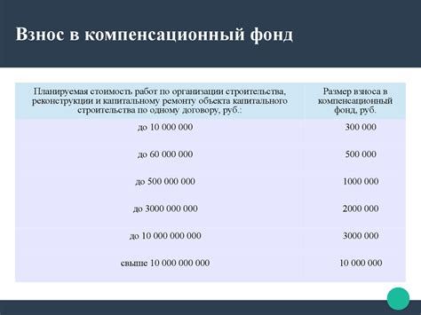 Оценка надежности финансовой организации