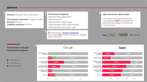 Оценка репутации финансовой компании