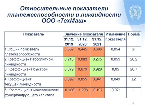 Оценка своей финансовой готовности перед оформлением займа