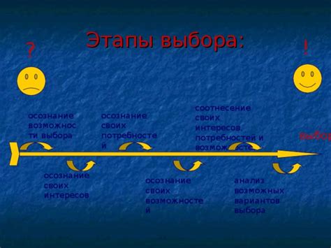 Оценка своих потребностей и возможностей