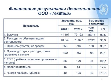 Оценка финансовой готовности перед займом