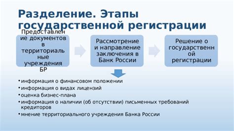 Подбор надежной кредитной организации