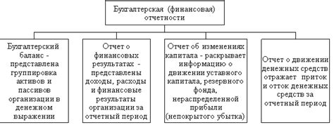 Подбор надежной организации для оформления финансовой помощи