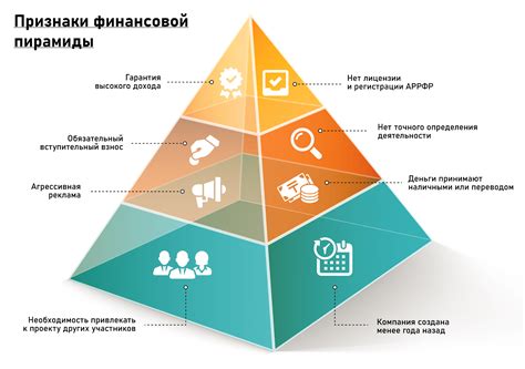 Подбор надежных компаний для получения финансовой помощи