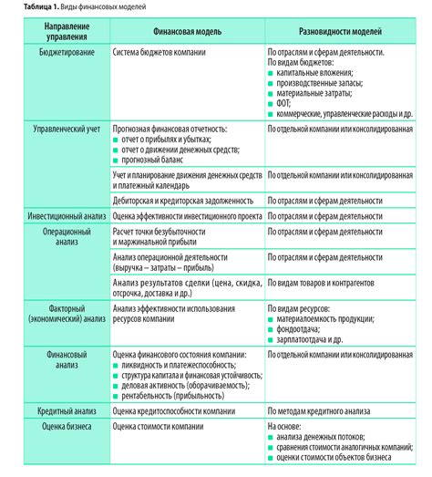 Подбор надежных финансовых организаций