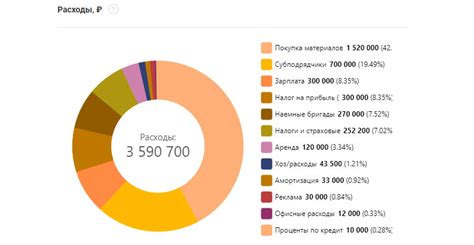 Популярные финансовые компании для получения средств